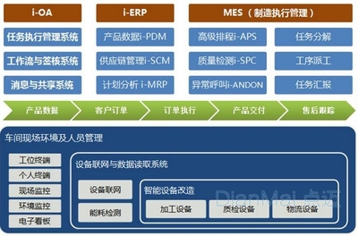 蘇州點(diǎn)邁工廠信息發(fā)布系統(tǒng)解決方案