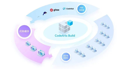 華為在軟件工具生態埋下多顆“種子”，靜候國產軟件產業萌芽