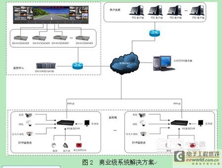 探析網(wǎng)絡(luò)高速球未來技術(shù)發(fā)展趨勢