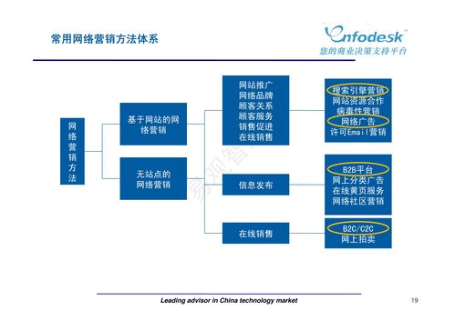 新媒體營(yíng)銷(xiāo)與廣告策劃 雙輪驅(qū)動(dòng)下的現(xiàn)代市場(chǎng)營(yíng)銷(xiāo)新范式